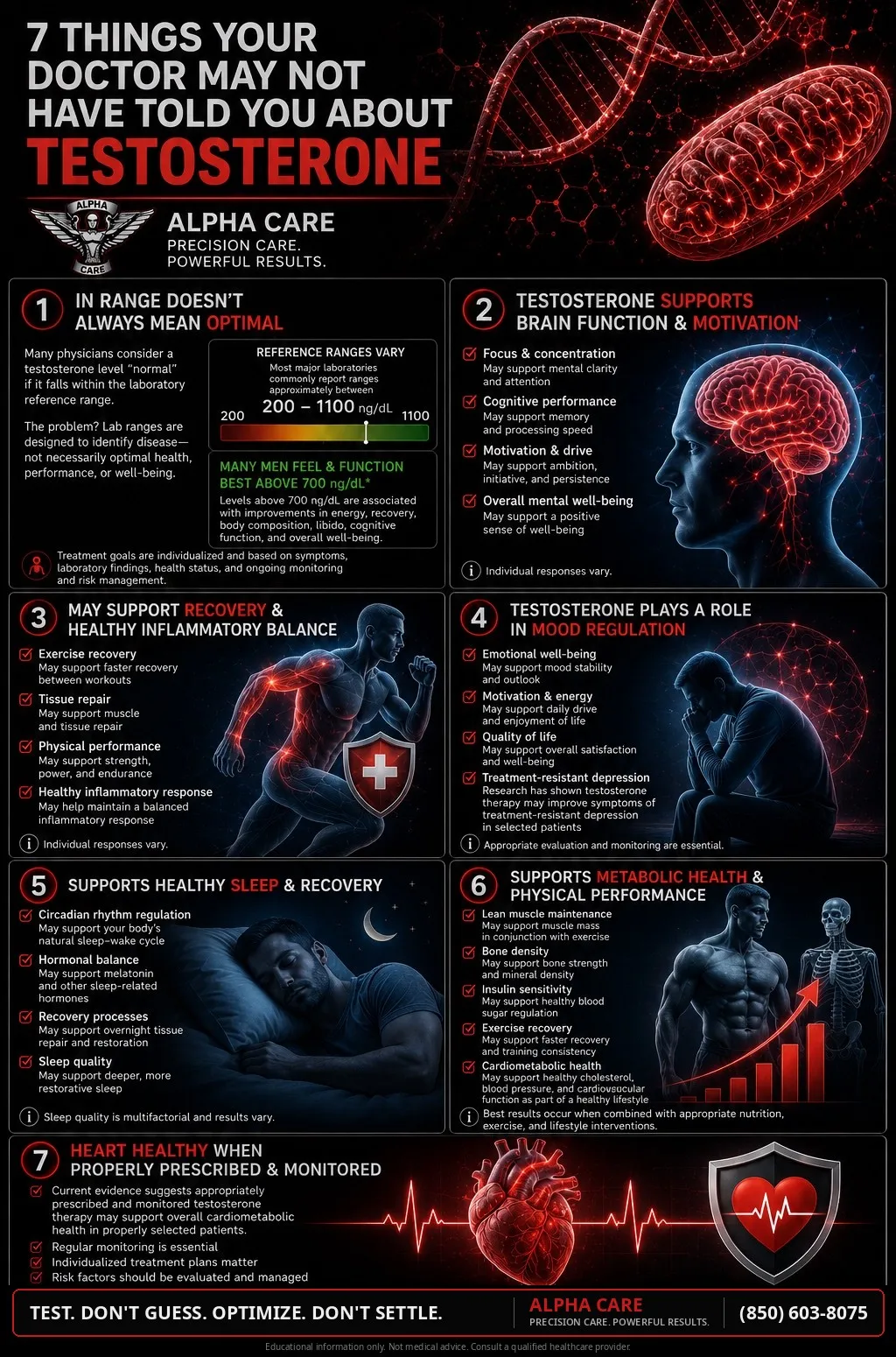 Alpha Care patient reference: seven things your doctor may not have told you about testosterone